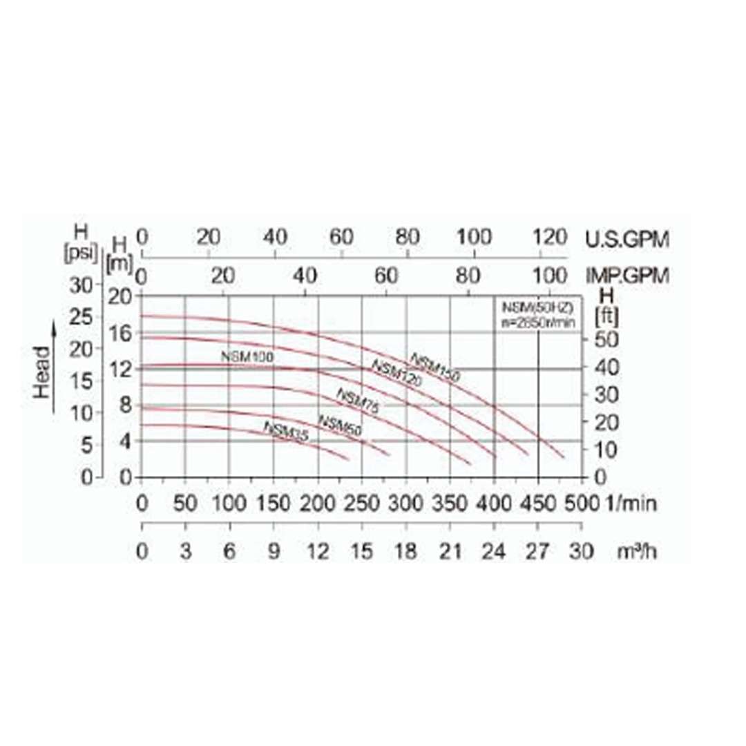 pro series pump