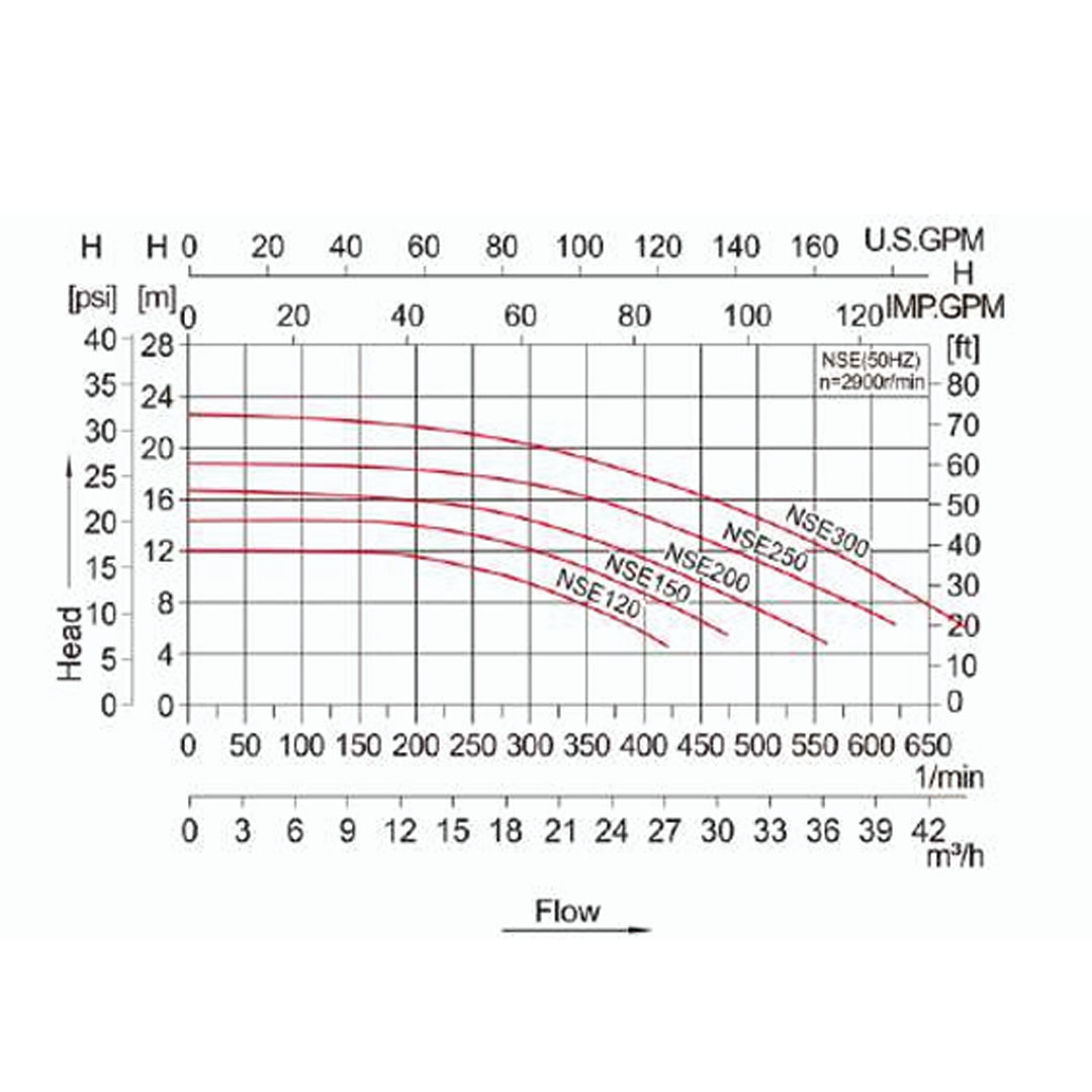 pro series pumps